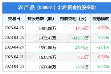 股票000061-农产品股票000061