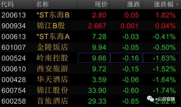 东方宾馆股票-东方宾馆股票代码
