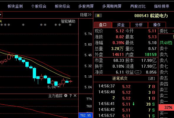 股票000543-股票000543行情