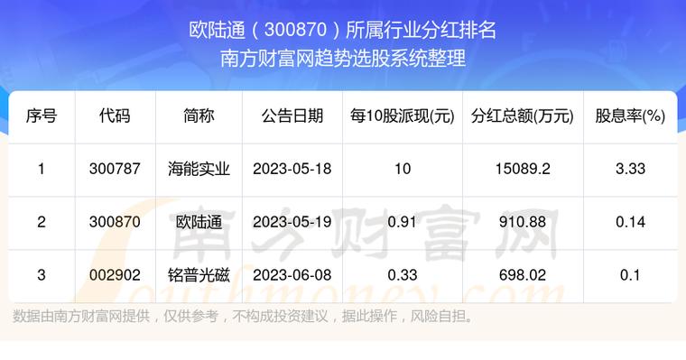 欧陆通-欧陆通股票