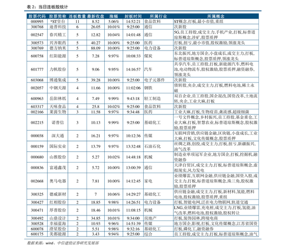 嘉宝集团股票-嘉宝集团股票600622
