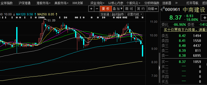 000961股票-000961股票行情