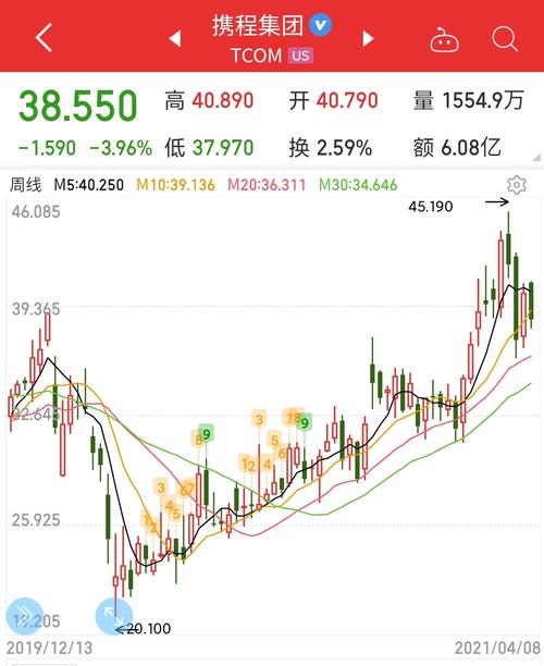 携程股价-携程股价美股