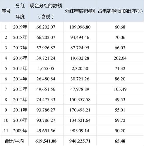 盘江股份分红-盘江股份分红派息2023