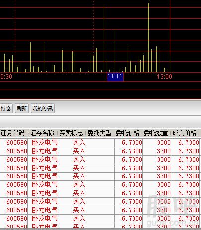 卧龙电气股票-卧龙电气股票股吧