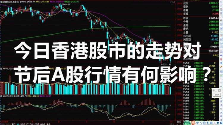香港股市行情-