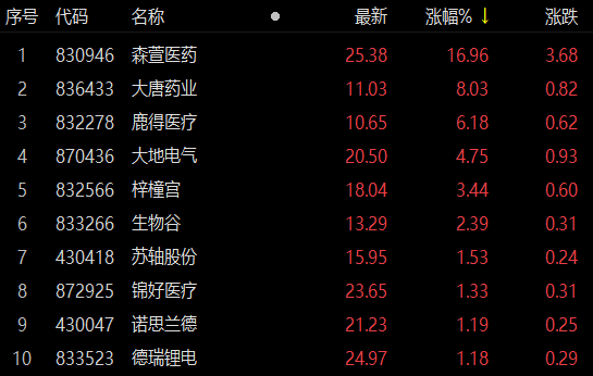 830946-830946股吧