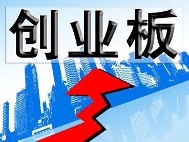 创业板指-创业板指午后走强涨1.25%