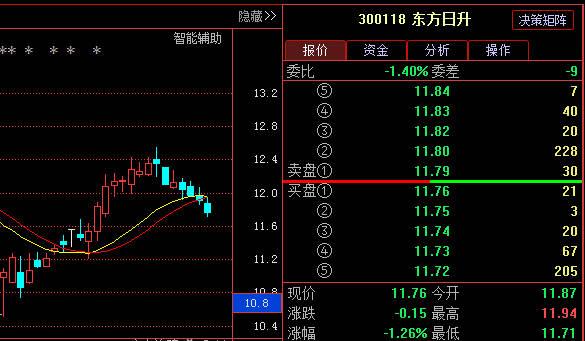 300118股票-300118股票行情