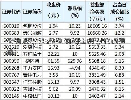 包钢稀土股票代码-包钢稀土股票代码查询