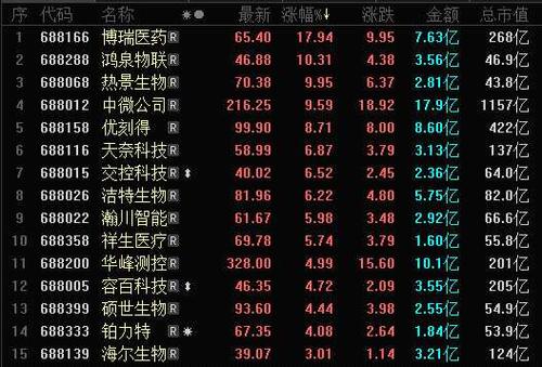 688299-688299股吧
