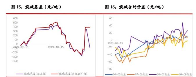 烧碱-烧碱期货盘中下跌0.82%