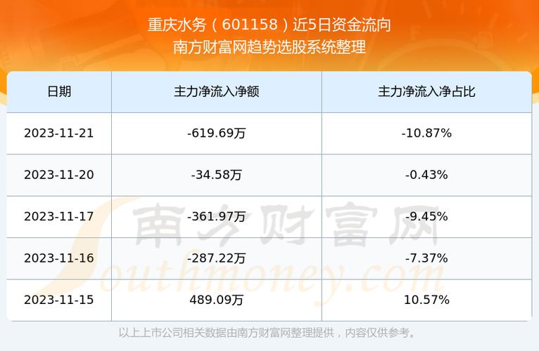 601158重庆水务-601158重庆水务股票怎样?