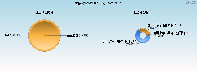000012南玻a-000012南玻a股吧