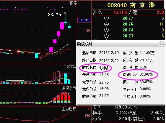 000759股票-000759股票行情