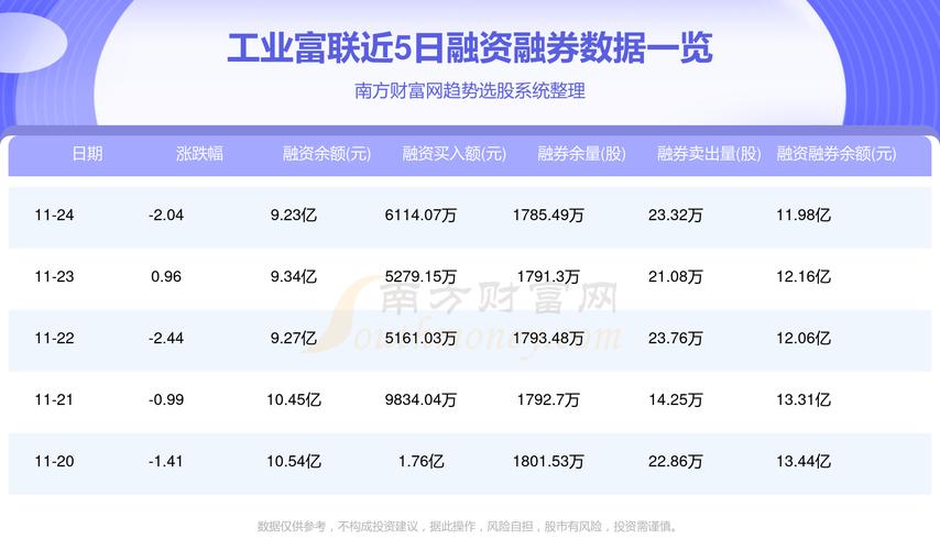 富联-富联工业股票