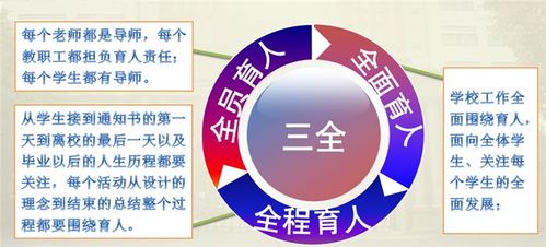 三全-三全育人是哪三全