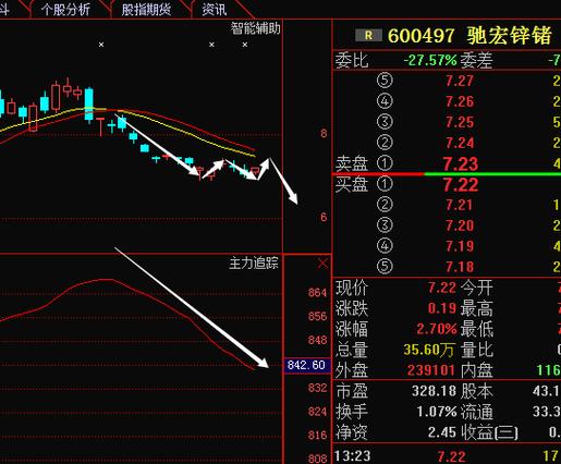 600497-600497驰宏锌锗股吧