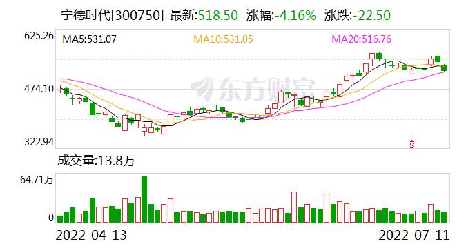股票300070-股票300750