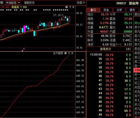 股票300037-股票300037现价