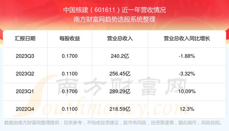 中国核建-中国核建股票