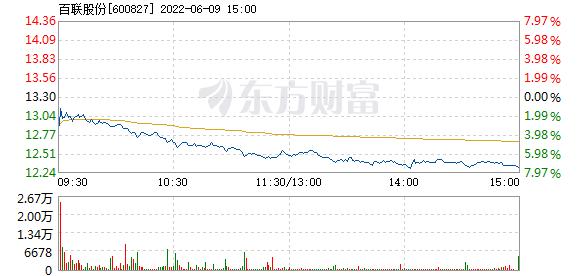 600827股票-600827股票行情