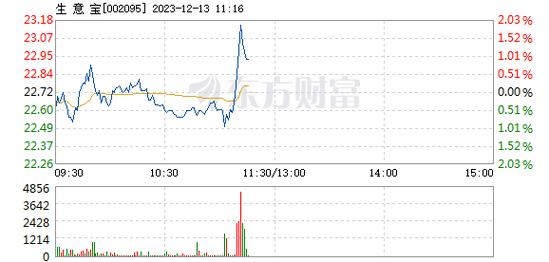002095股票-002095股票行情