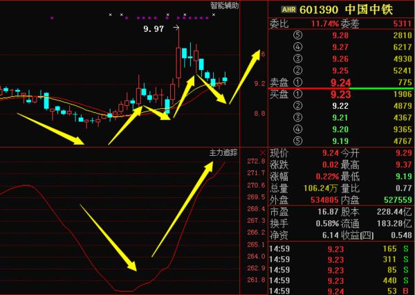 中国中铁股票行情-中国中铁股票行情股601390