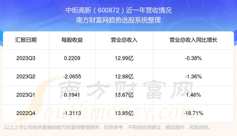 中炬高新股票-中炬高新股票股吧