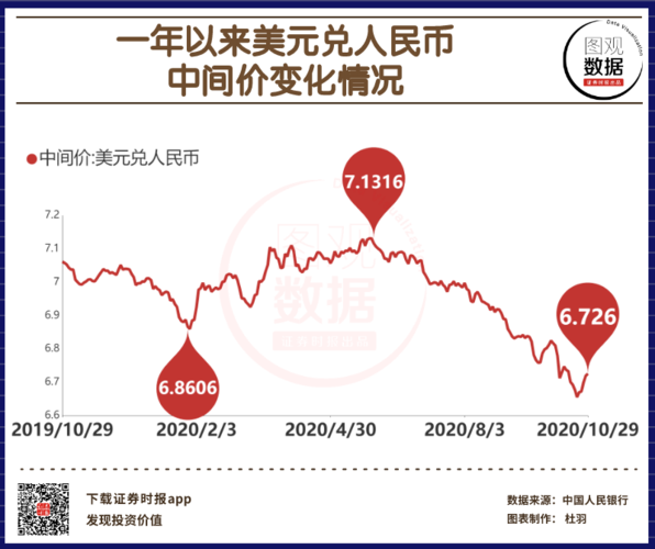 人民币兑美元汇率大涨-人民币兑美元汇率大涨对股市影响
