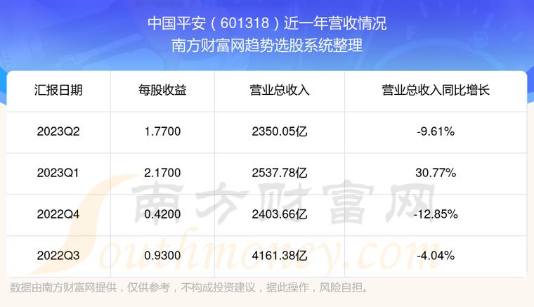601318中国平安-601318中国平安股吧