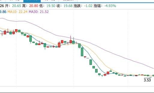 st长信股票-长信股价