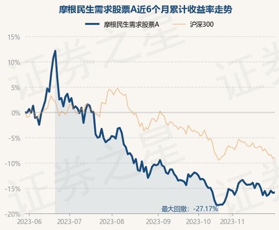 民生投资股票-民生投资股票行情