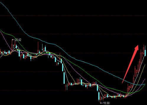 富春通信股票-富春通信股票行情