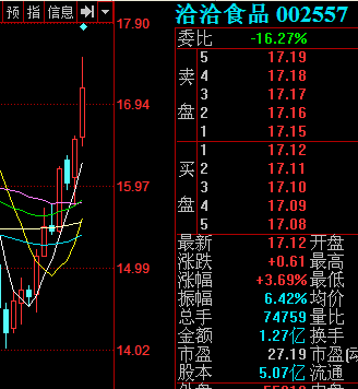 洽洽食品股票-洽洽食品股票股吧