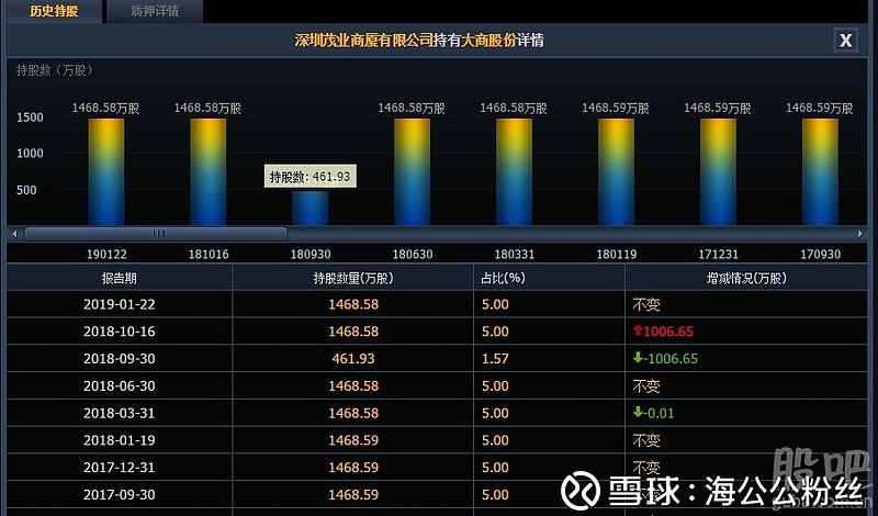 大商股份股票-600694大商股份股票