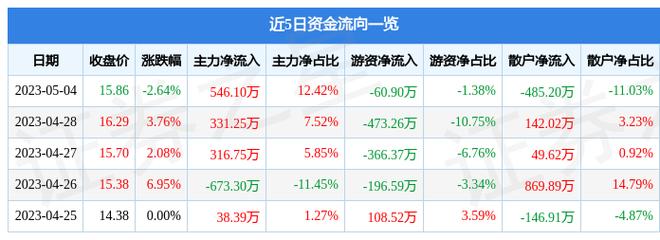 乐通股份股票-乐通股份股票股吧