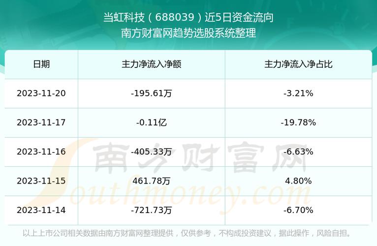 688039-688039当虹科技股票