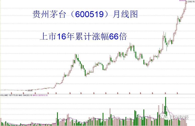 贵州茅台股票分析-贵州茅台股票分析报告