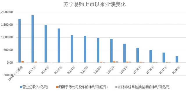 苏宁电器股票分析-苏宁电器股票分析报告