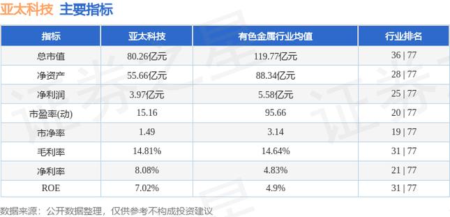 亚太科技股票-亚太科技股票到底怎样