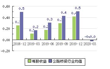 600035楚天高速-600035楚天高速股吧
