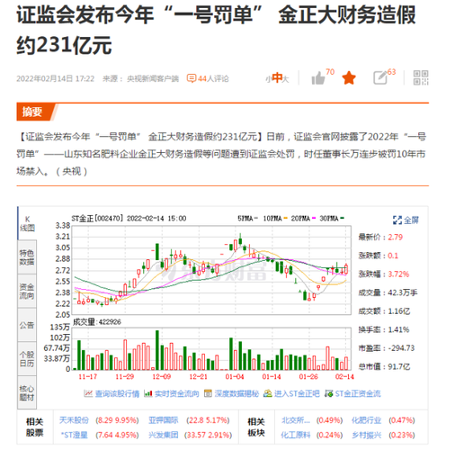 金正大股票-金正大股票股吧