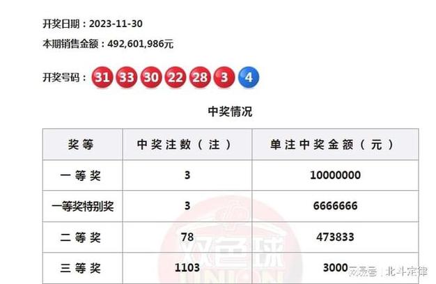 200613-2006138期双色球开奖结果