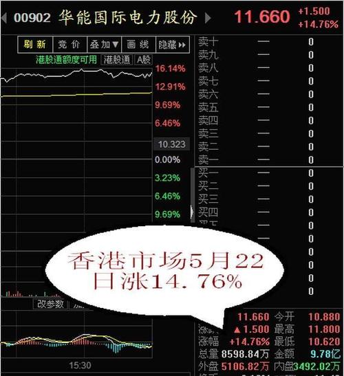 华能国际股票-华能国际股票股吧
