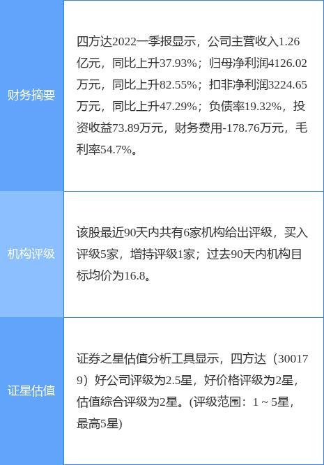 四方达-四方达股票股吧