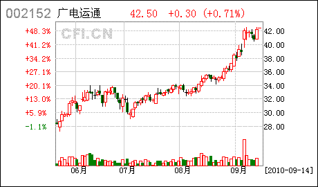 广电运通股票-广电运通股票股吧