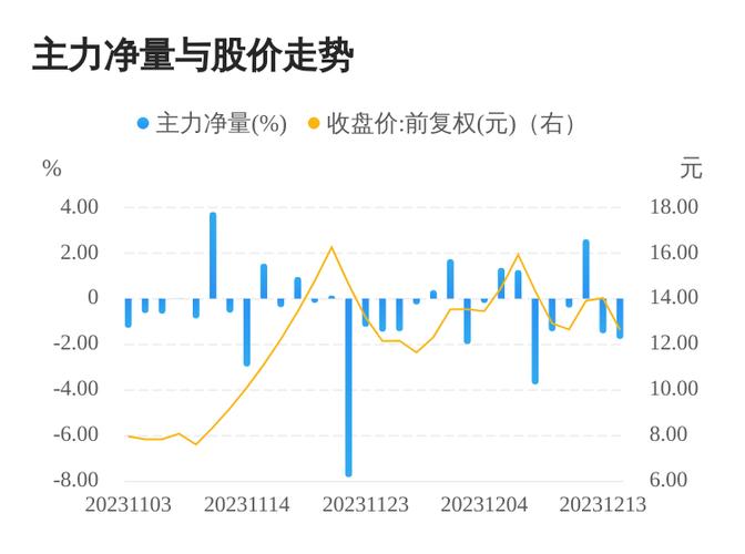 银宝山新-银宝山新12月14日快速反弹