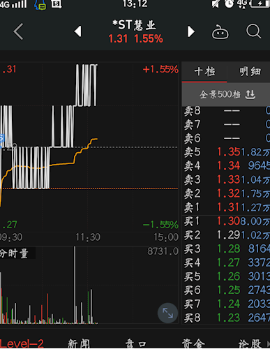 股票000816-股票000816的股价