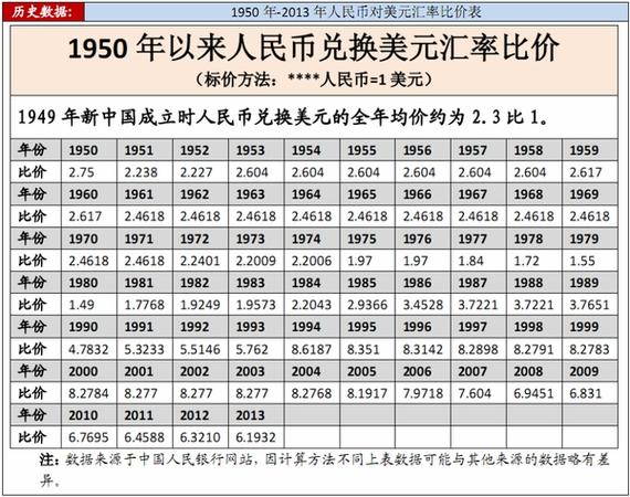 纽币-纽币兑换人民币汇率